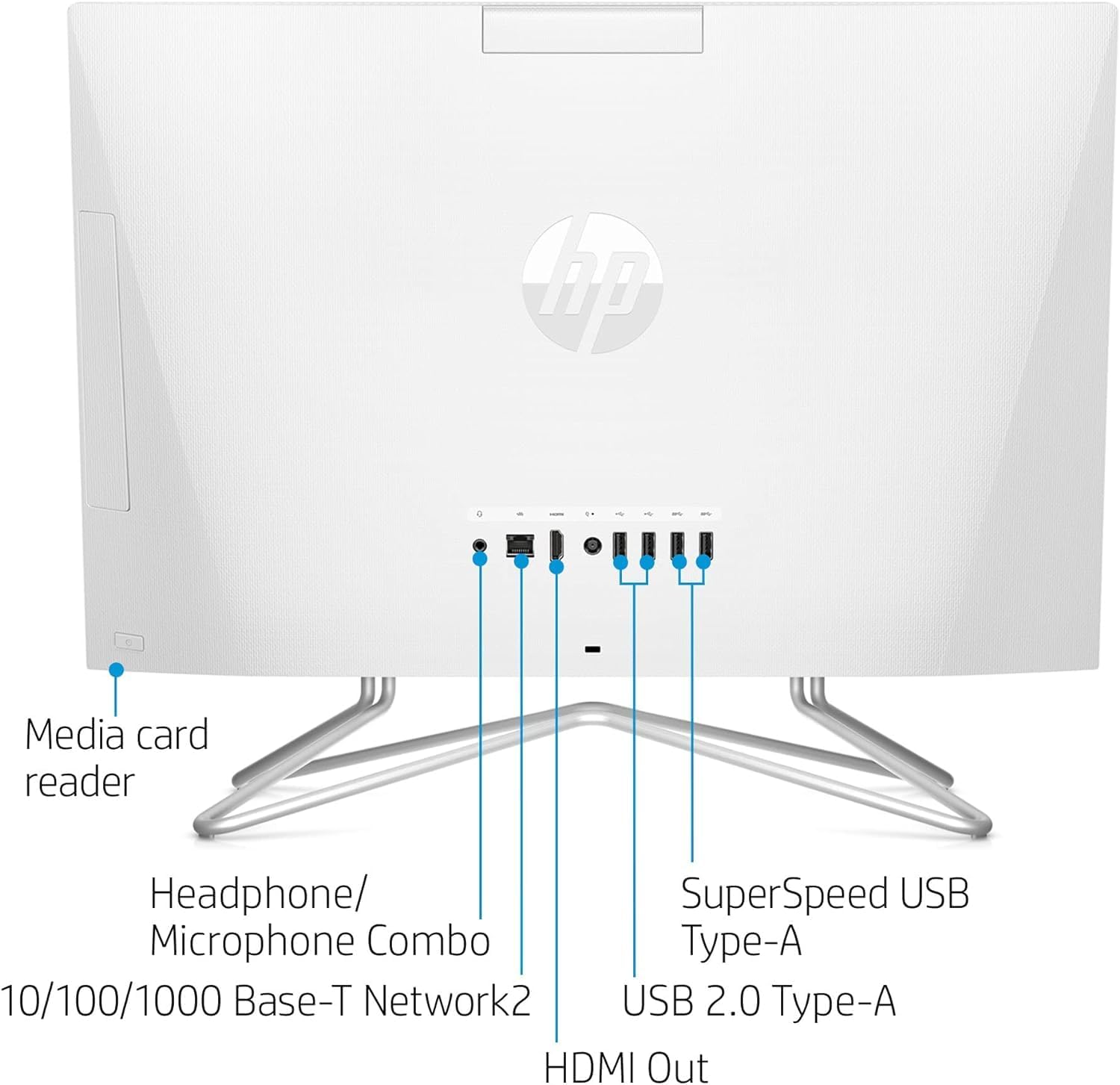 HP All-in-One Desktop Computer, 21.5" 1080P FHD Display, 32GB RAM, 1TB SSD, Intel Duel Core Celeron Processor, Webcam, WiFi, HDMI, Wired Keyboard&Mouse, P500 Portable SSD, Windows 11