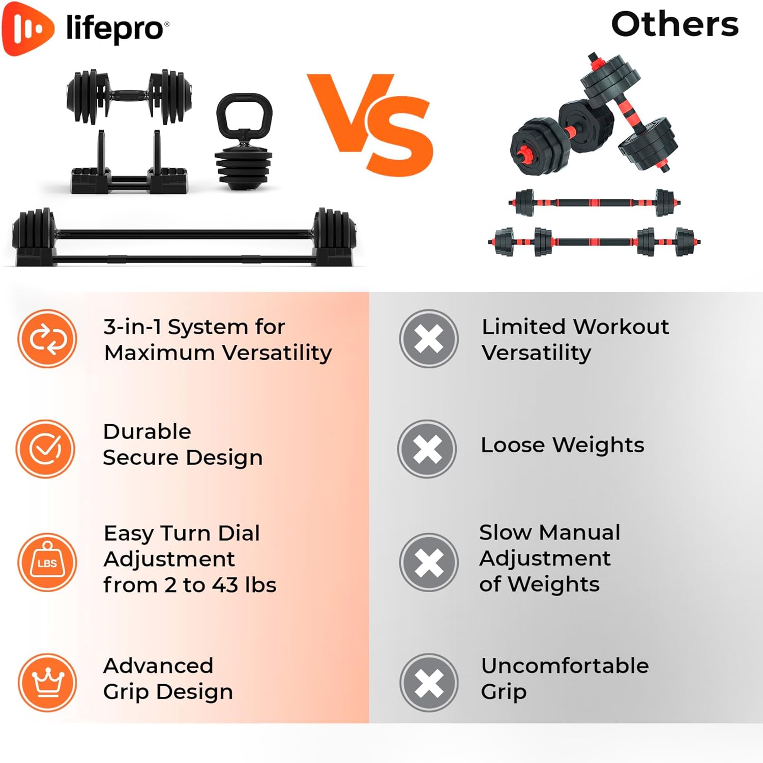 Lifepro Adjustable Dumbbells - 15Lb 25Lb 43Lb 55Lb 90Lb 6in1 Dumbbells Adjustable Weight, Compact Quick Adjustable Dumbbells set/single for Full Body Exercise & Fitness Home Gym