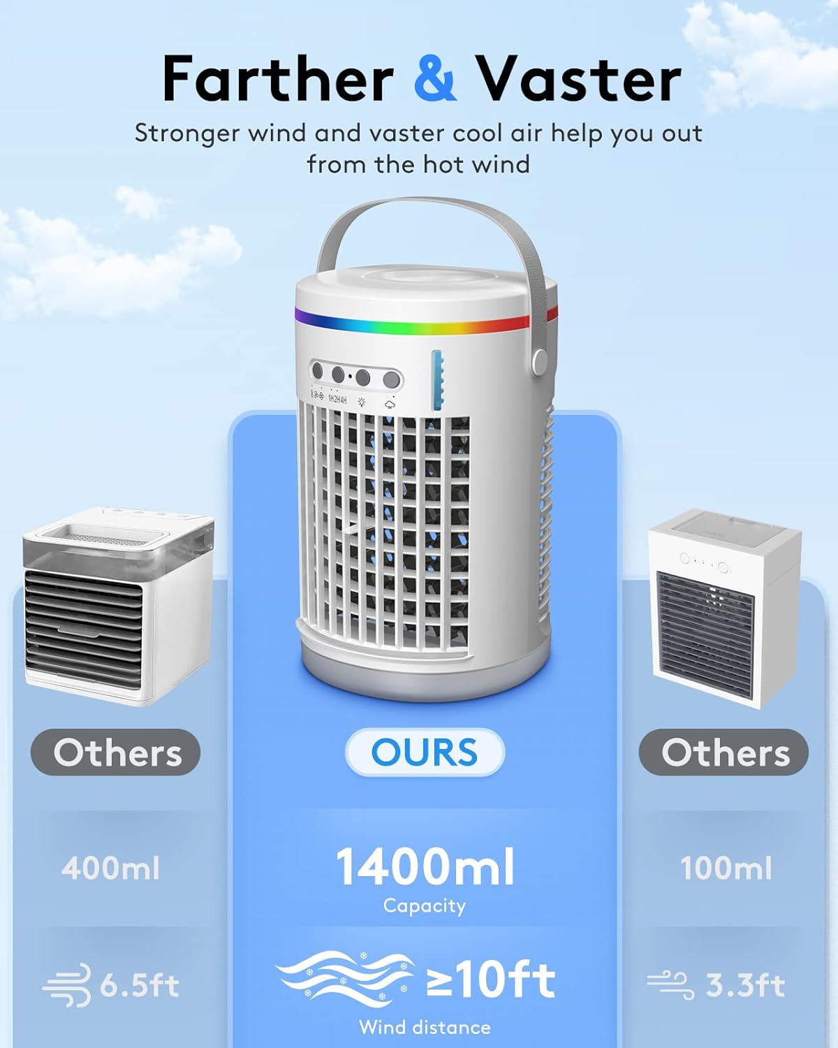 Portable Air Conditioners with Remote,Vosaf 1400ml Evaporative Mini Air Conditioner 4-IN-1 Portable AC Unit, 7 Color Lights Personal Air Conditioner Portable for Room Bedroom Office Camping