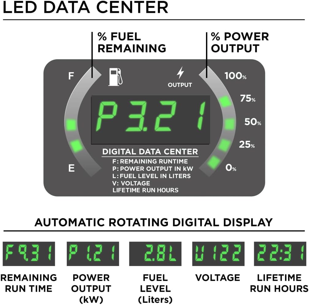 Westinghouse Outdoor Power Equipment 4500 Peak Watt Super Quiet Dual Fuel Portable Inverter Generator, Remote Electric Start, Gas & Propane Powered, RV Ready, CO Sensor, Parallel Capable