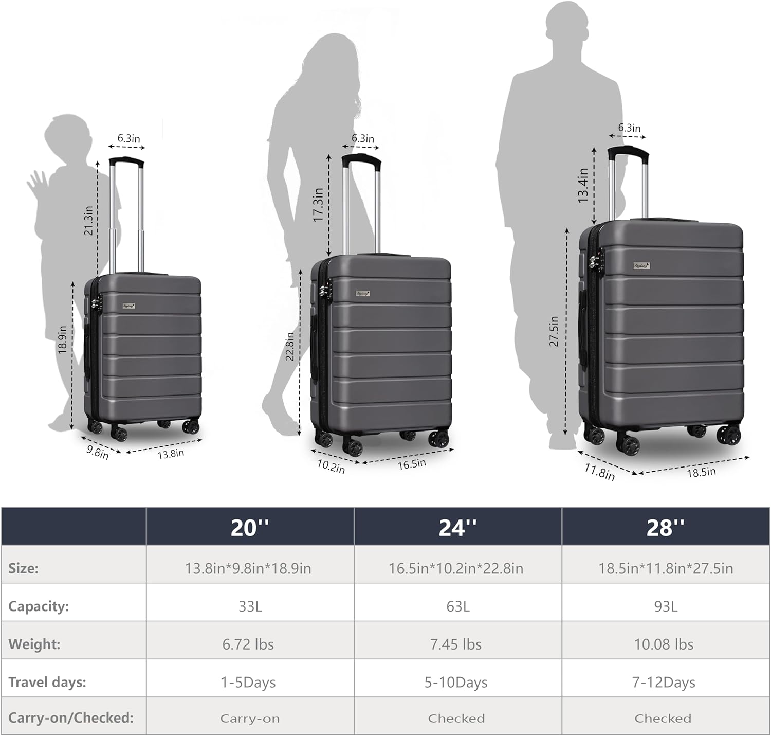 KEYTANG Explorer Lightweight Hardside Expandable Luggage Spinner Wheels Suitcase W/TSA Lock, Grey, 3 Piece Set