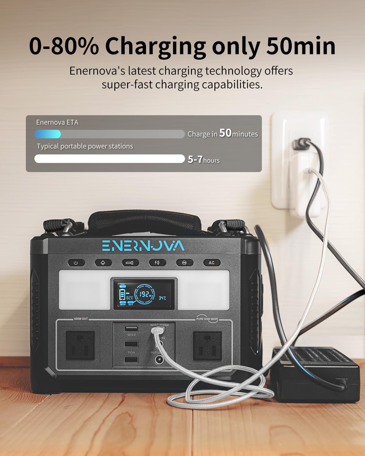 Portable Power Station ETA, 600W/288Wh LiFePO4 Battery Backup, 50-Min Fast Charge, 2 * 600W AC Outlets, Outdoor Solar Generator(Solar Panel Optional), Ideal for Camping, RV, Home, Emergency