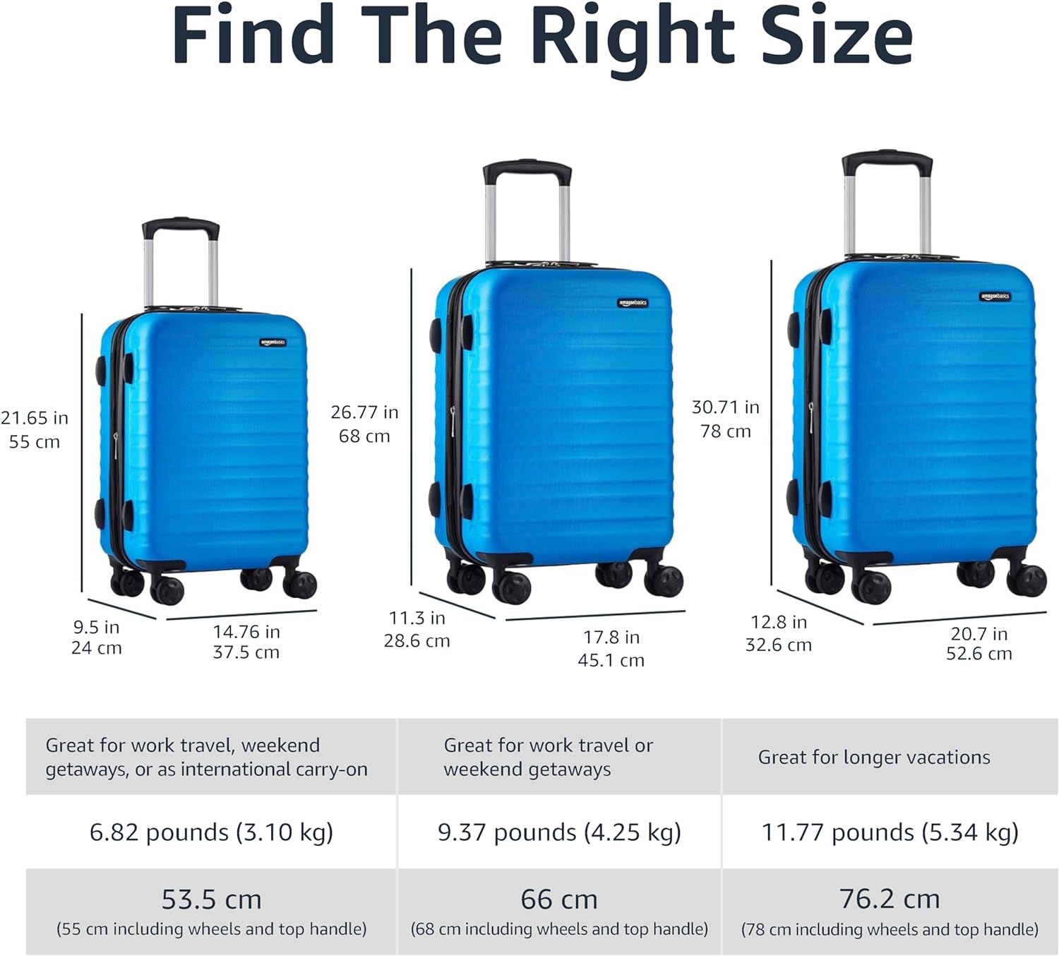 Amazon Basics 3-Piece Set Luggage (20", 24", 28") - Hardside Expandable Suitcase With Four Spinner Wheels and Scratch-Resistant Surface, Light Blue