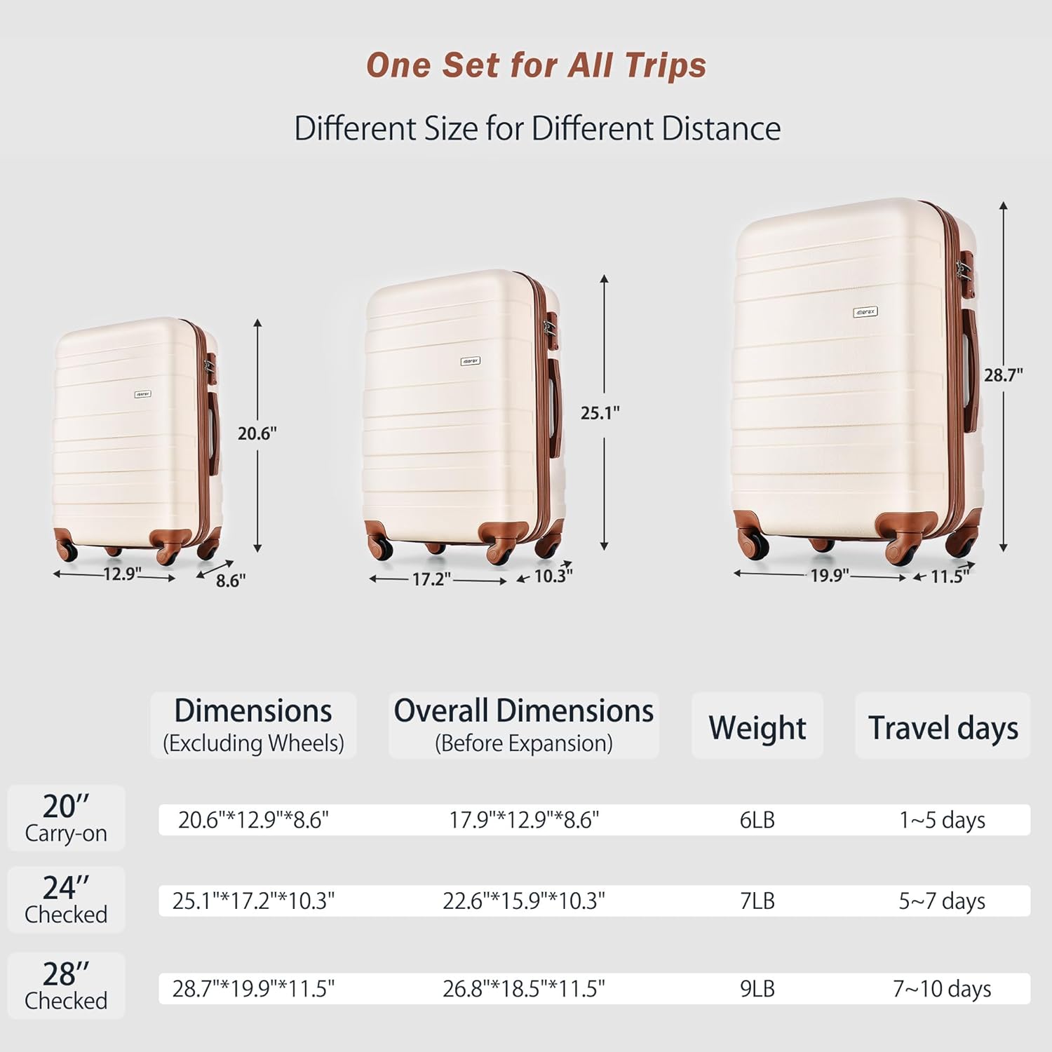 Merax 3 Piece Expandable ABS Hardshell Luggage Sets Spinner Wheel Suitcase TSA Lock Suit Case, Ivory/Brown, 20/24/28 Inch