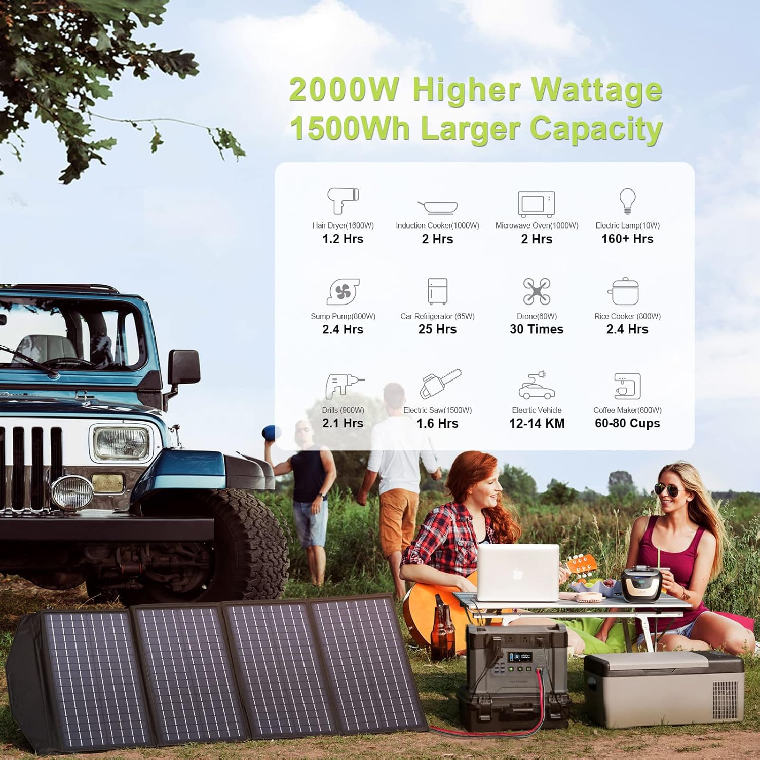 ALLPOWERS S2000 1500Wh Solar Generator with Solar Panels included 2000W Portable Power Station with 2 Foldable Solar Panels 100W for Battery Backup Electric Vehicle RV Emergency