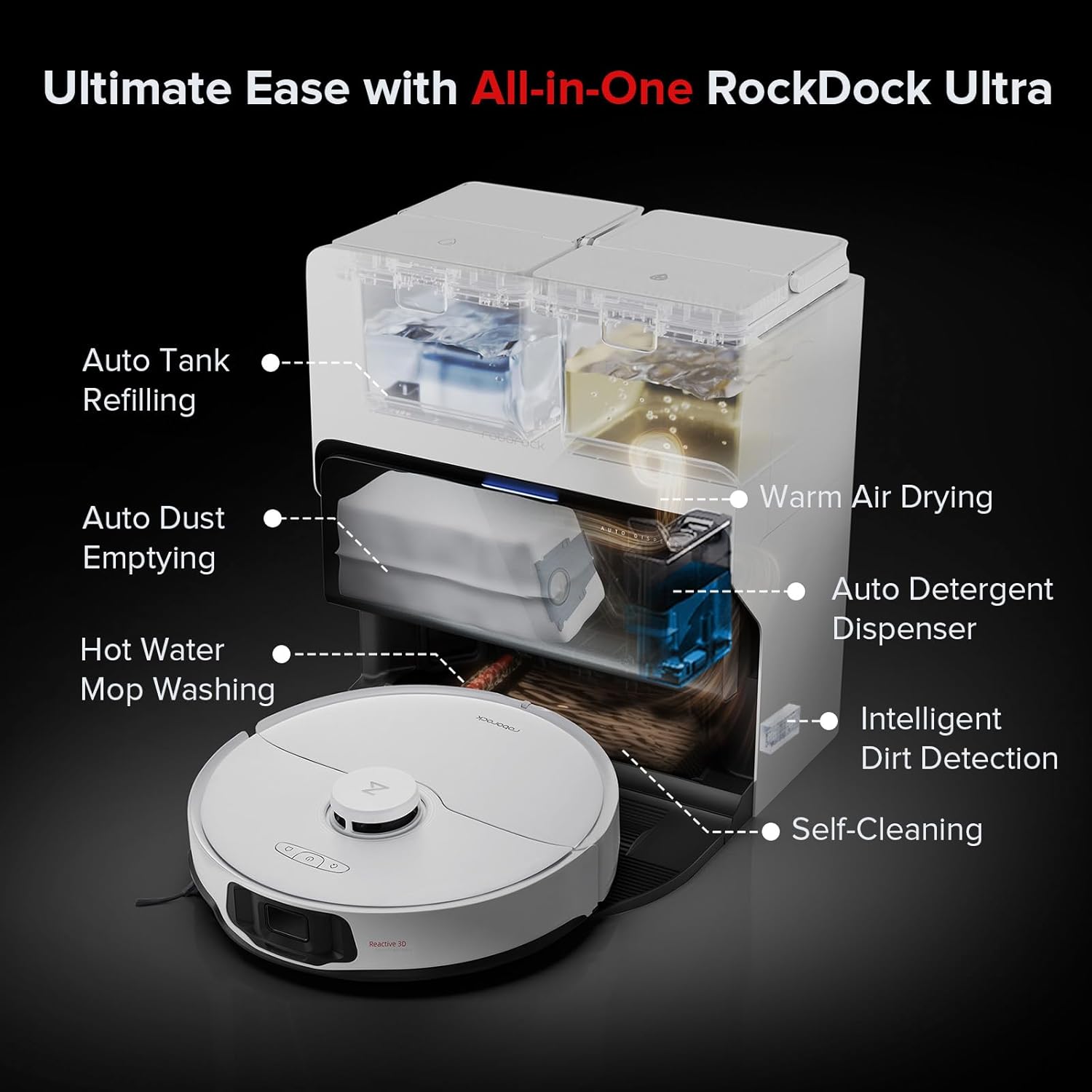 Roborock S8 Max Ultra Robot Vacuum and Mop, FlexiArm Design, Auto Mop Washing&Drying, Smart Dirt Detection, Self-Emptying, 8000Pa Suction, 20mm Mop Lifting, Obstacle Avoidance, Auto Add Cleaner, White